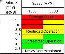 Измеритель вибраций ИСО10816 контролера условия машины Мульти-параметра ХУАТЭК ХГ6450-6