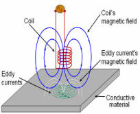 Детектор вихревого тока частоты диапазона изменения частот 10 Хз к 10 МХз умный двойной в балансе цифров электронном