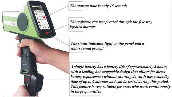 Hand held Alloy Analyzer Alloy Material Identification (PMI) Fast SDD Detector HXRF-145ATE