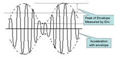 Измеритель вибраций ИСО10816 контролера условия машины Мульти-параметра ХУАТЭК ХГ6450-6