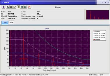 КСР AVG &amp; B сканирования двойной 4A ультразвуковой детектор FD301 изъян для ворот и КСР тревоги